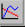 Graphs