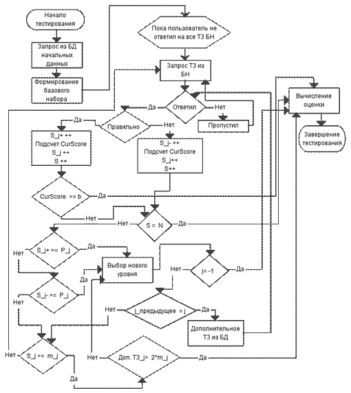C:\Users\Giggles\Desktop\Flowchart.png