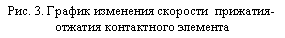�������: