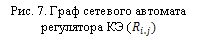 �������: