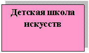 �������: ������� ����� ��������