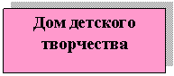 �������: ��� �������� ����������