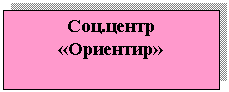 �������: ���.����� «��������»
