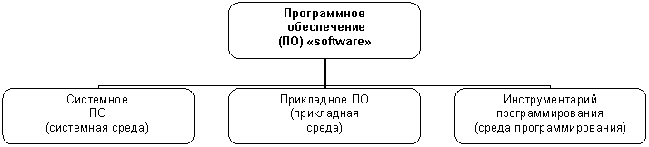 Организационная диаграмма