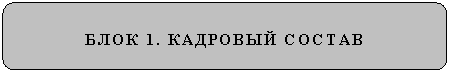 Скругленный прямоугольник: БЛОК 1. КАДРОВЫЙ СОСТАВ