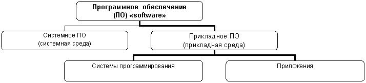 Организационная диаграмма