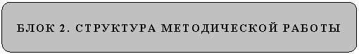 Скругленный прямоугольник: БЛОК 2. СТРУКТУРА МЕТОДИЧЕСКОЙ РАБОТЫ