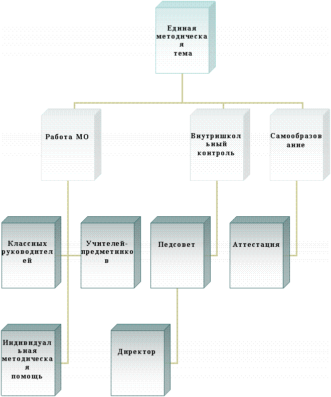 Организационная диаграмма