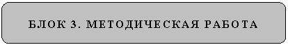 Скругленный прямоугольник: БЛОК 3. МЕТОДИЧЕСКАЯ РАБОТА