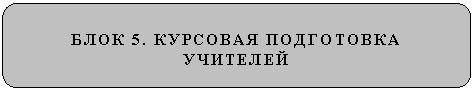Скругленный прямоугольник: БЛОК 5. КУРСОВАЯ ПОДГОТОВКА УЧИТЕЛЕЙ