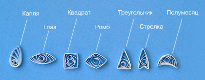 Снежинки квиллинг