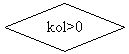 ����-�����: �������: kol>0