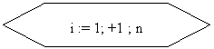 Блок-схема: подготовка: i := 1; +1 ; n
