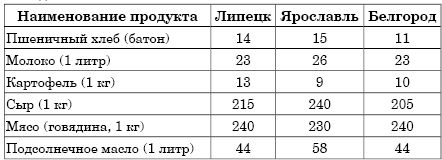 http://*****/EGE-2012/Probniki_2012/var_10/04.jpg
