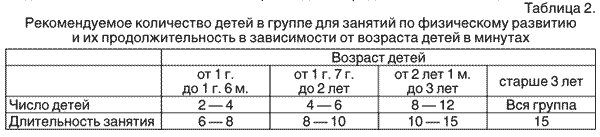 ������� 2 � ������ 2.4.1.3049-13