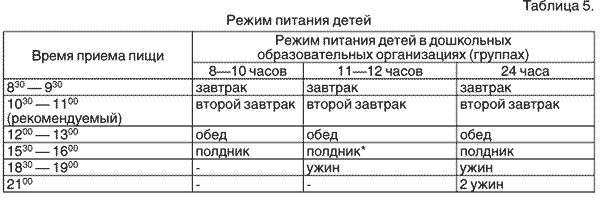 ������� 5 � ������ 2.4.1.3049-13