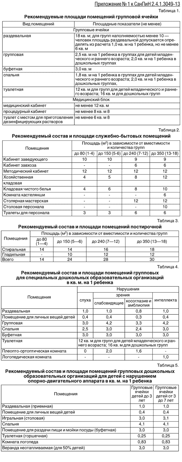 ���������� 1 � ������ 2.4.1.3049-13