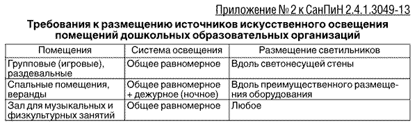 ���������� 2 � ������ 2.4.1.3049-13