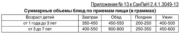 ���������� 13 � ������ 2.4.1.3049-13