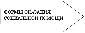 ������� ������: ����� �������� ���������� ������