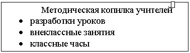 Подпись: