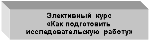 Подпись: Элективный курс
«Как подготовить исследовательскую работу»