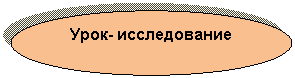 Овал: Урок- исследование