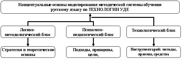 ��������������� ���������