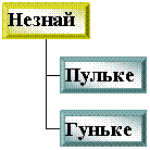 Организационная диаграмма