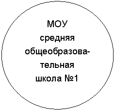 Овал: