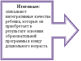 Выноска со стрелкой вправо: Итоговые:
описывают интегра-тивные качества ребенка, которые он приобретает в результате освоения образовательной про-граммы к концу дошкольного возраста
