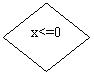 ����: x<=0