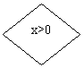 ����: x>0