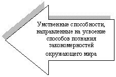 ������� �����: ���������� �����������, ������������ �� �������� �������� �������� ��������������� ����������� ����