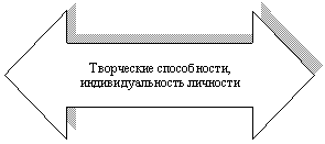 ������� ������� �����/������: ���������� �����������, ���������������� ��������



