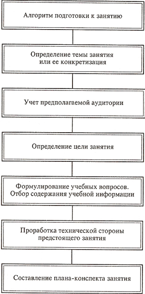 alg_podgotovka