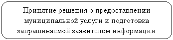 Скругленный прямоугольник: Принятие решения о предоставлении муниципальной услуги и подготовка запрашиваемой заявителем информации