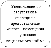 Скругленный прямоугольник: Уведомление об отсутствии в очереди на предоставление жилого помещения на условиях социального найма