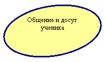 Овал: Общение и досуг ученика