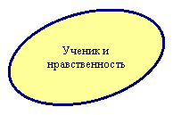Овал: Ученик и нравственность