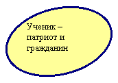 Овал: Ученик – патриот и гражданин