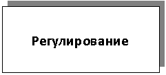 Подпись:
Регулирование