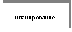 Подпись:
Планирование