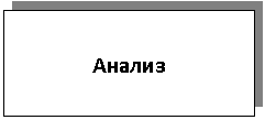Подпись:
Анализ