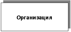 Подпись:
Организация