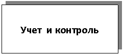 Подпись:
Учет и контроль