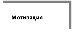 Подпись: Мотивация