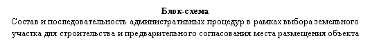 Блок-схема: процесс: Блок-схема
Состав и последовательность административных процедур в рамках выбора земельного участка для строительства и предварительного согласования места размещения объекта