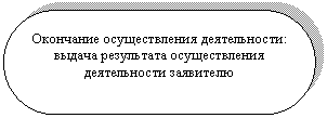 Блок-схема: знак завершения: Окончание осуществления деятельности: выдача результата осуществления деятельности заявителю