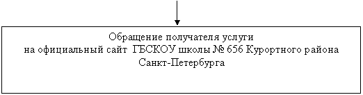 �������: ��������� ���������� ������

�� ����������� ���� ������ ����� � 000 ���������� ������ �����-����������



